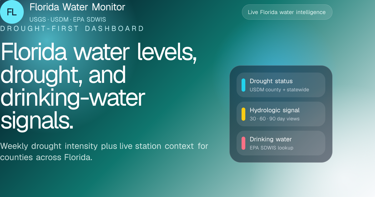 Florida Water Monitor dashboard preview